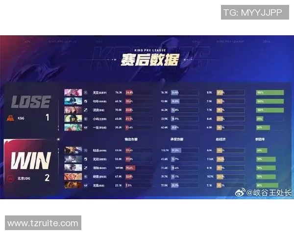 2026电竞新闻S15LOL洲际赛中JDG战队实力表现深度解析与点评